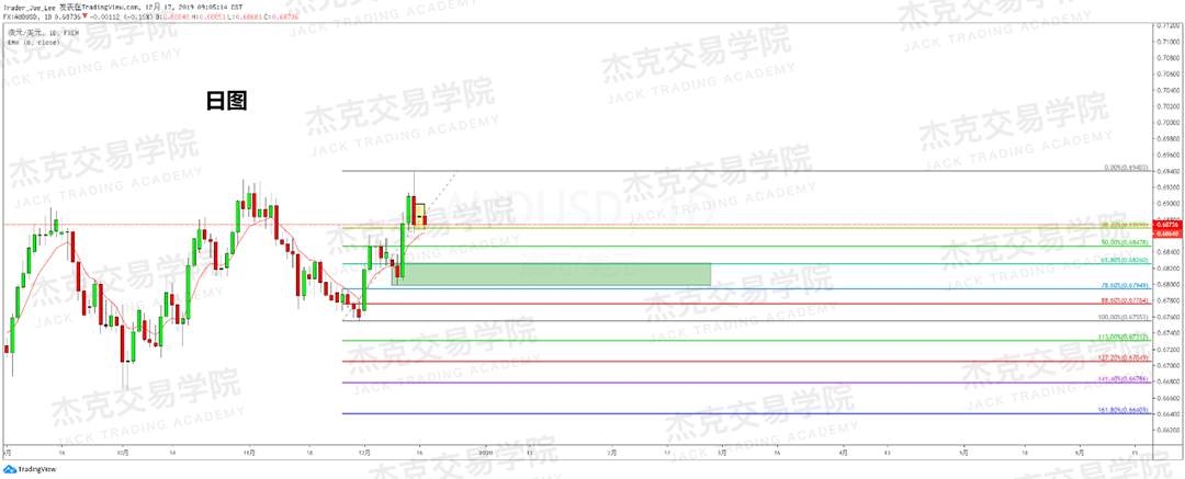 12月17日 策略研报 黄金/原油/英镑/欧元/美日/澳元/标普