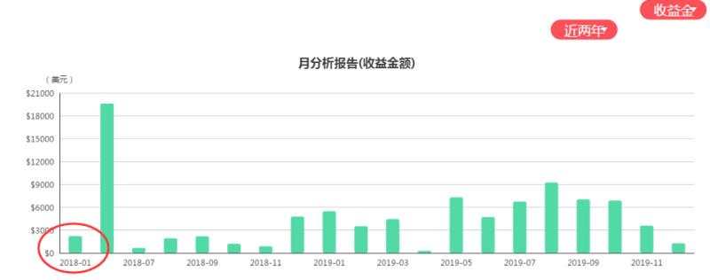 手势 牛笔 回帖 不会 账户 亏损