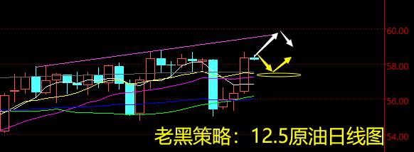 老黑策略：12.5原油分析策略