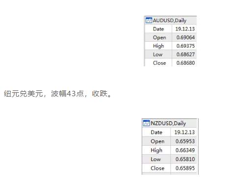 ALPHA每日洞察——2019.12.16
