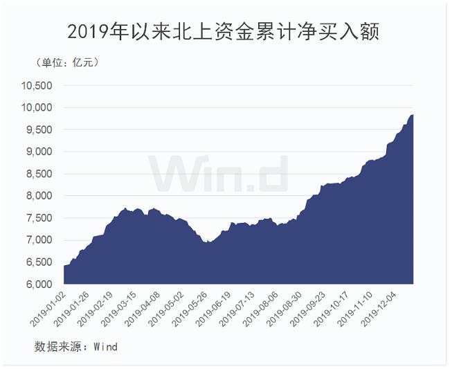 A股重磅资金卷土重来，市场关注一大变数（附表）