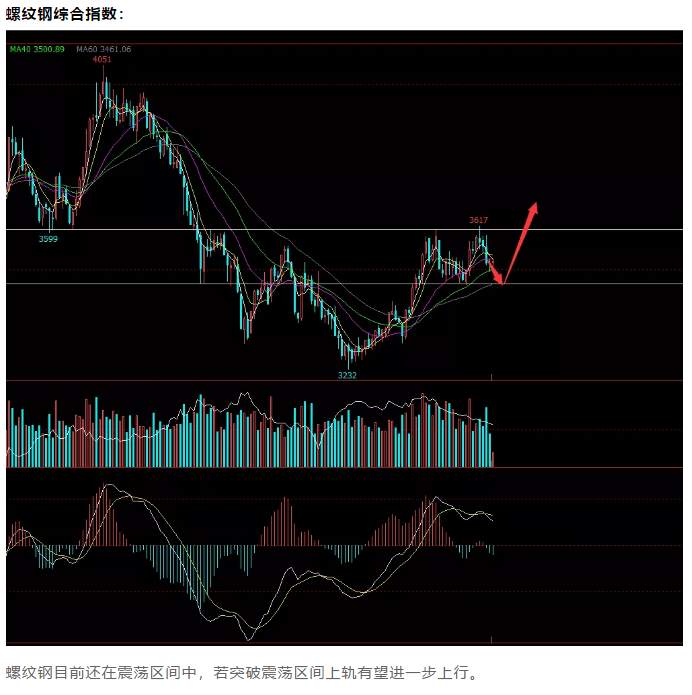 ALPHA每日洞察——2019.12.19