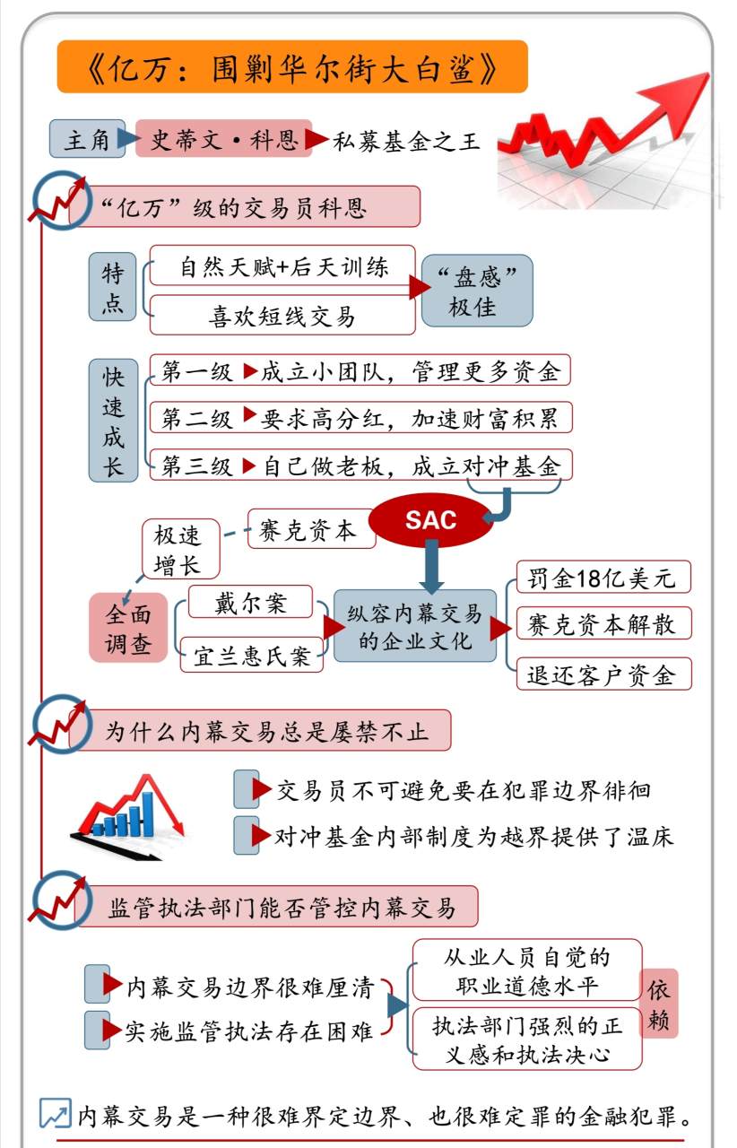 关于（亿万）一书解读