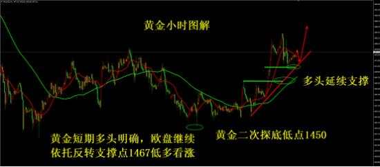 许婉欣：12.5黄金非农翻身大作战，利润就在眼前，抓住！