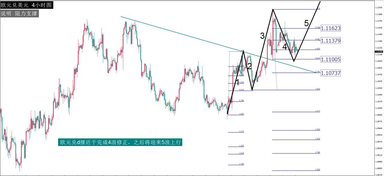 每日最佳策略报告——EURUSD