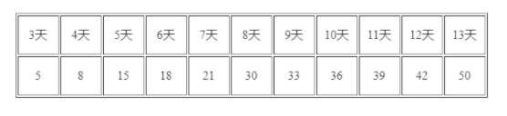 【交易笔记有奖挑战赛】第4期，最后3天！！！