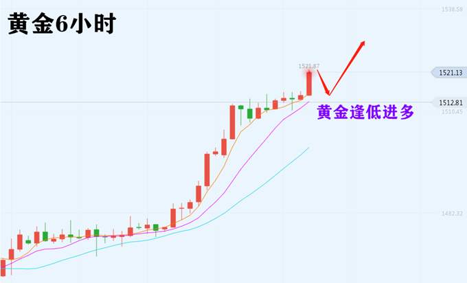 叶海锐：12.31黄金修正后继续上扬，后市继续保持逢低进多单。
