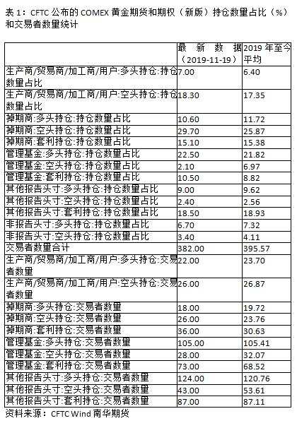 黄金期权来了，黄金老司机帮你洞穿全市场黄金大鳄是怎么玩的？