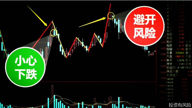 充电“五年”通话三个月？黄金牛市开启了吗？