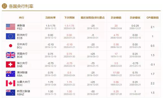 ALPHA每日洞察——2019.12.20