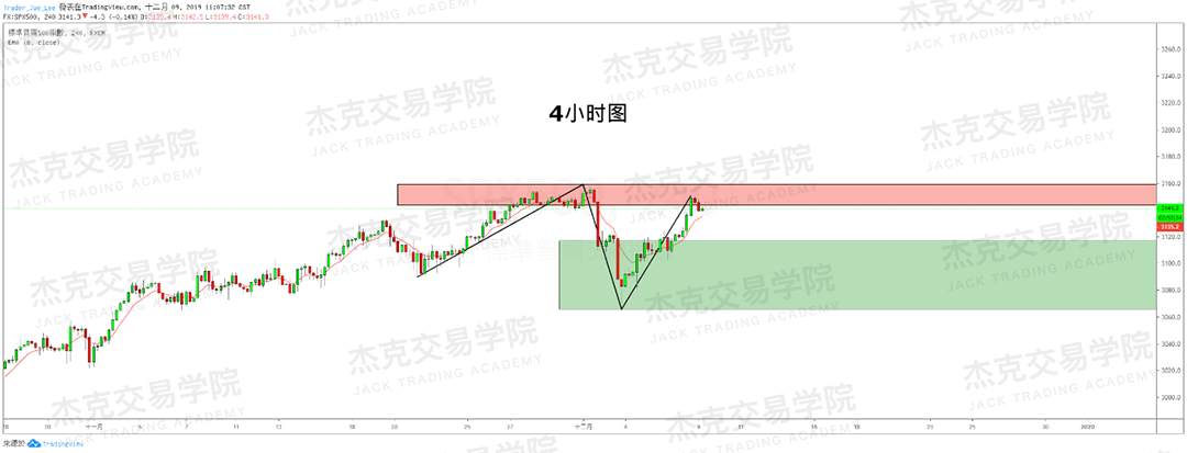12月9日 策略研报 黄金/原油/英镑/欧元/美日/澳元/标普