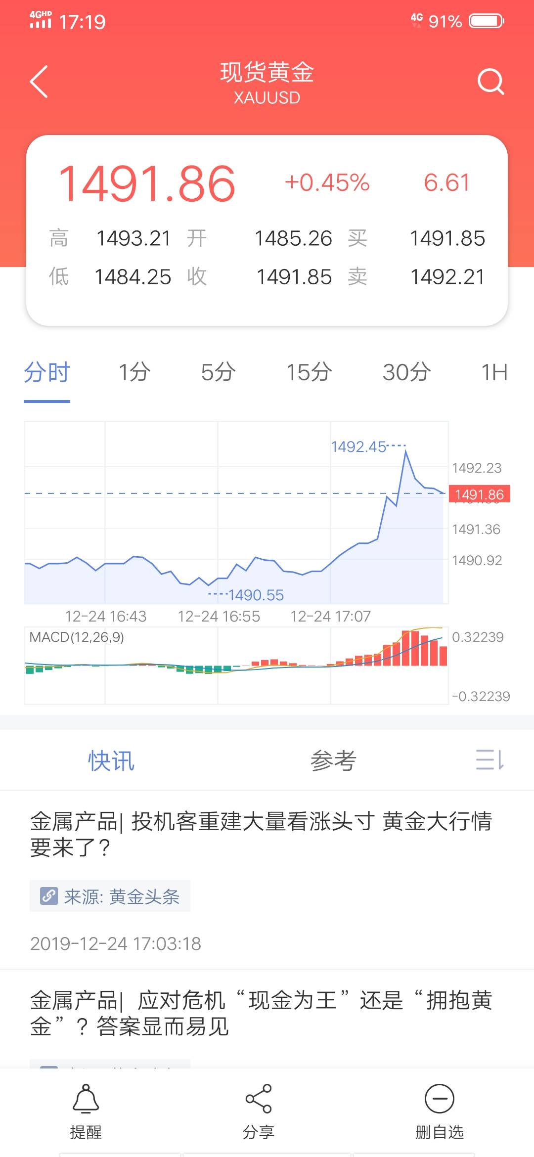 空单 补仓 止盈 现价 止损 设置