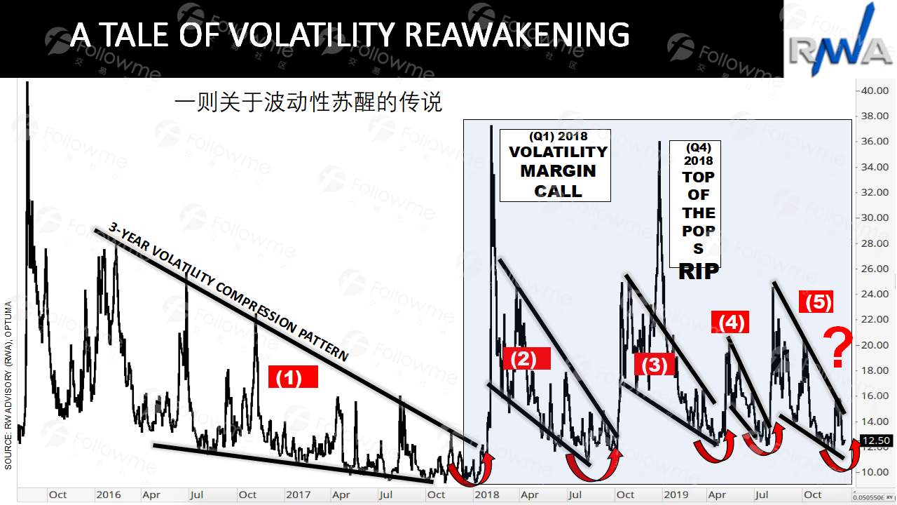 @ron william 演讲稿【对2020年市场的展望】