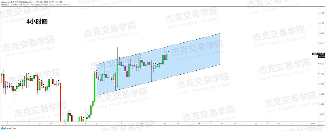 12月13日 策略研报 黄金/原油/英镑/欧元/美日/澳元/标普