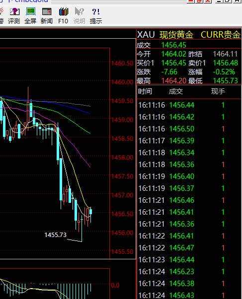 扫损 不破 止损 进场 拿到 仓位