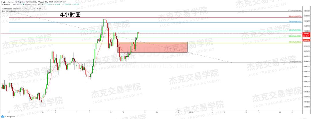 12月20日 策略研报 黄金/原油/英镑/欧元/美日/澳元/标普