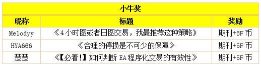 每天我给今日话题投稿的时候，他们表现得无所谓。但当我换到价值260F的电炖锅的时候-----