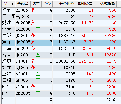 报到 新人