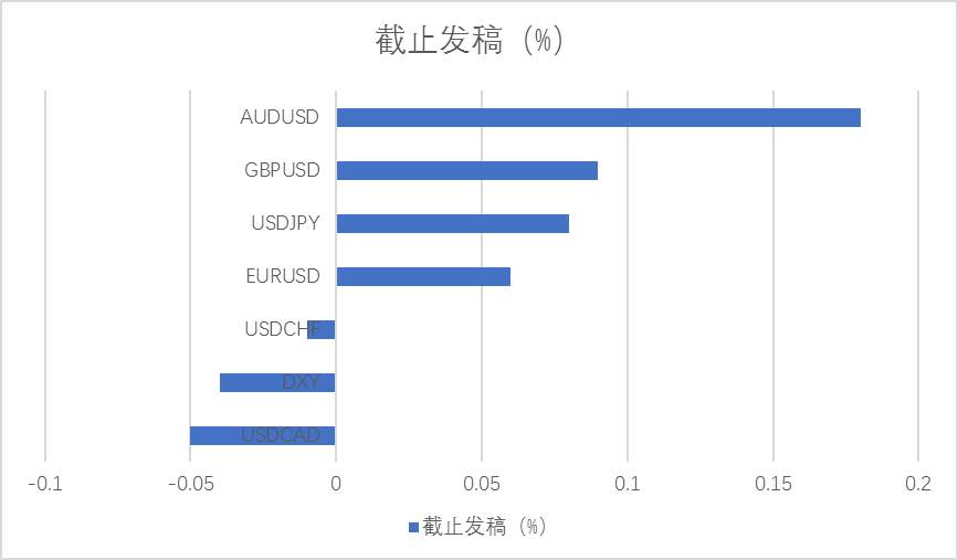 MexGroup：暴风雨前的林静，汇市交易机会即将开启