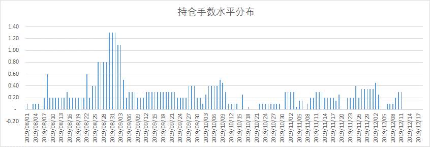 107%收益或许还吸引不到你，那么不到5%的净值回撤呢？