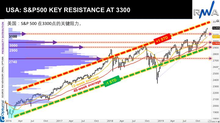 Ron William: Trading Strategy and Opportunity in 2020