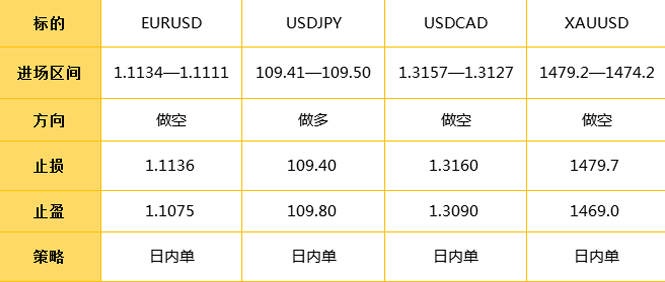 12.19日外汇策略解析