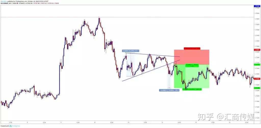 三角形形态该如何交易？我这里有个好用的策略方法