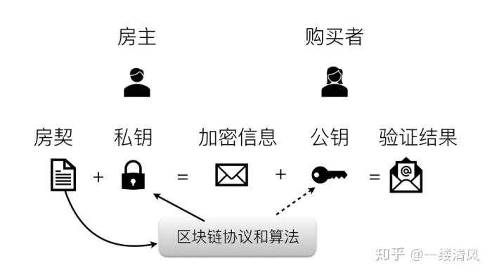 比特币加密的数学基础：椭圆曲线加密