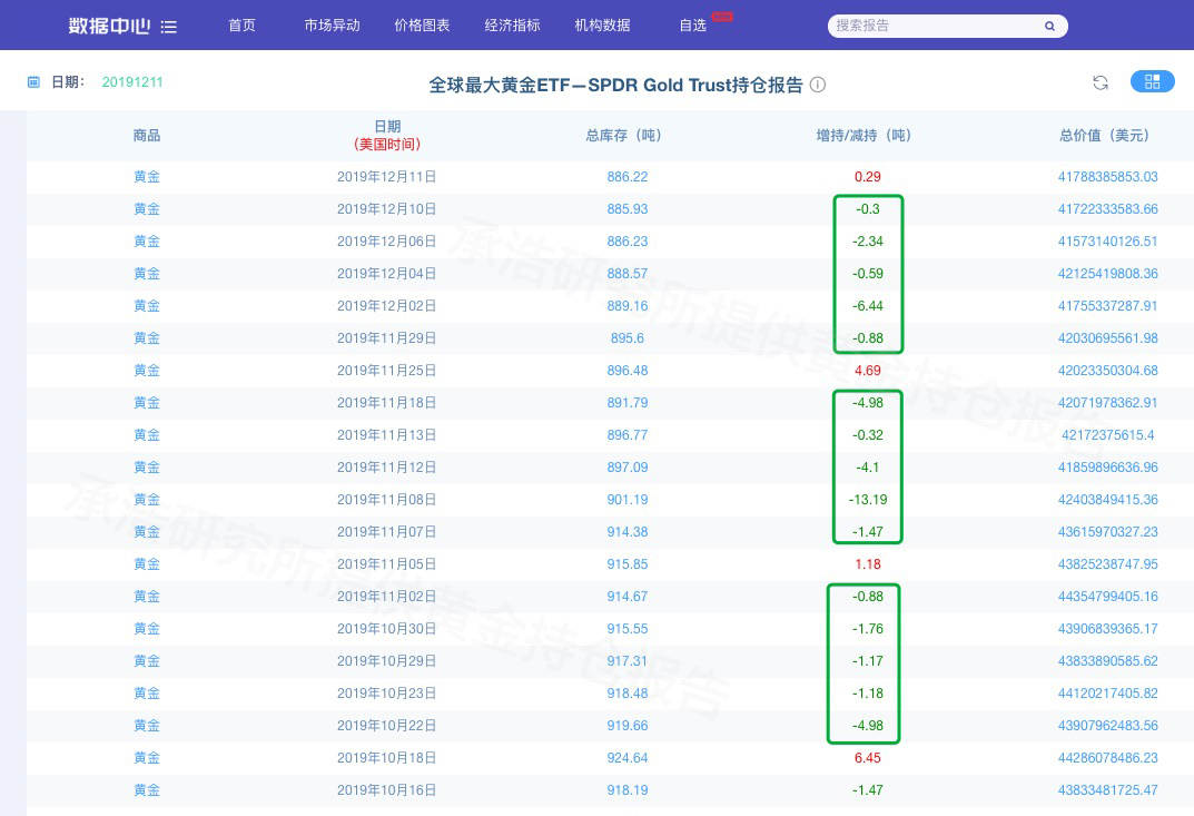 全球ETF暴跌、富人抛售黄金，事情正在恶化...