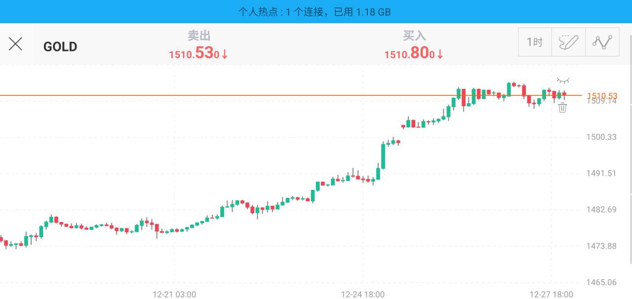 关市 言词 老手 历史性 电视剧 重仓