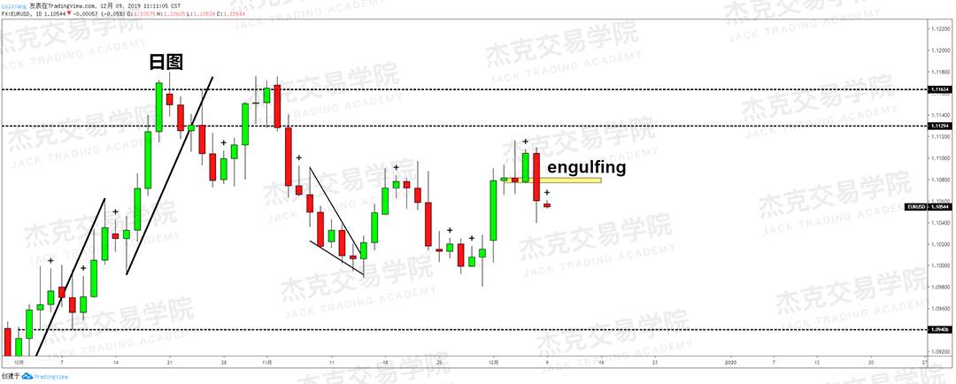 12月9日 策略研报 黄金/原油/英镑/欧元/美日/澳元/标普