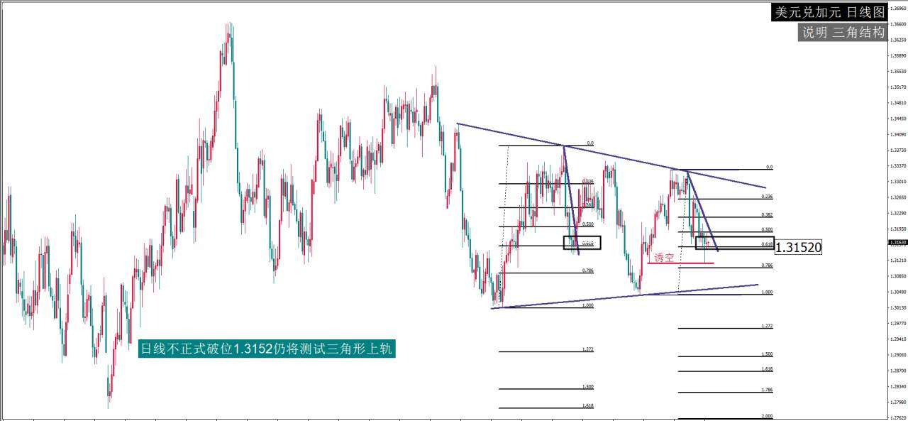 每日最佳策略报告——USDCAD