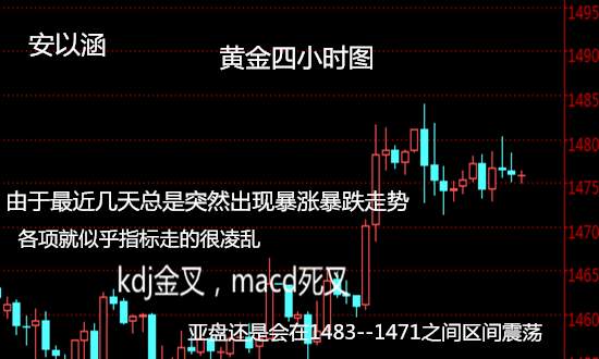 安以涵：12.6早间黄金还会涨吗？1478还可空