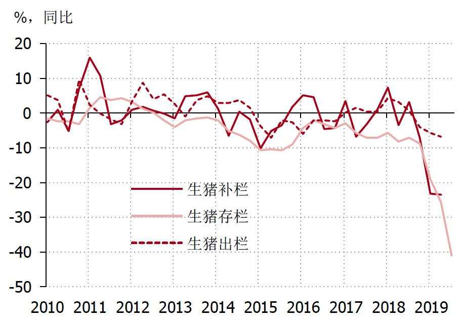 一头猪推高CPI，该不该剔出去？