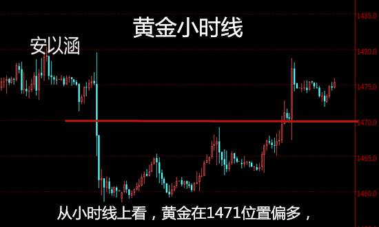 安以涵：双十二晚间黄金操作建议，晚间72低多