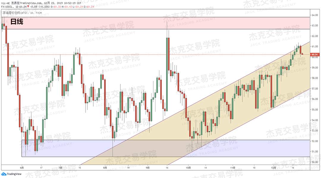 12月23日 策略研报 黄金/原油/英镑/欧元/美日/澳元/标普