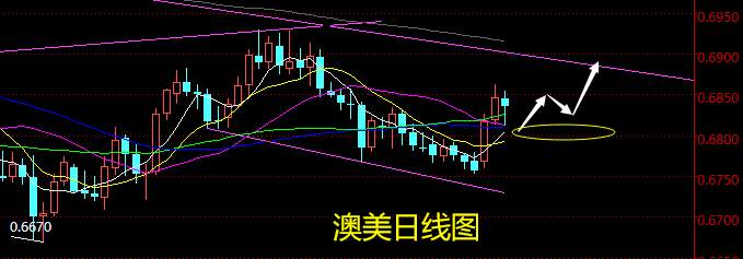 老黑策略：12.4晚盘外汇分析策略
