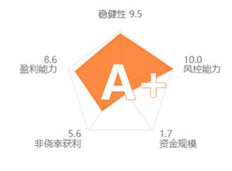 107%收益或许还吸引不到你，那么不到5%的净值回撤呢？