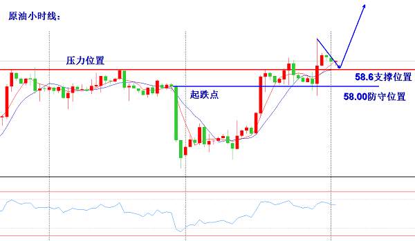 欧阳宏通：黄金现价1460直接多，原油回调继续做多看60
