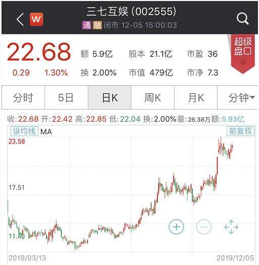 家里有矿啊？这家公司狂砸40亿炒股+理财，规模超三年净利！去年全年研发费用5.4亿