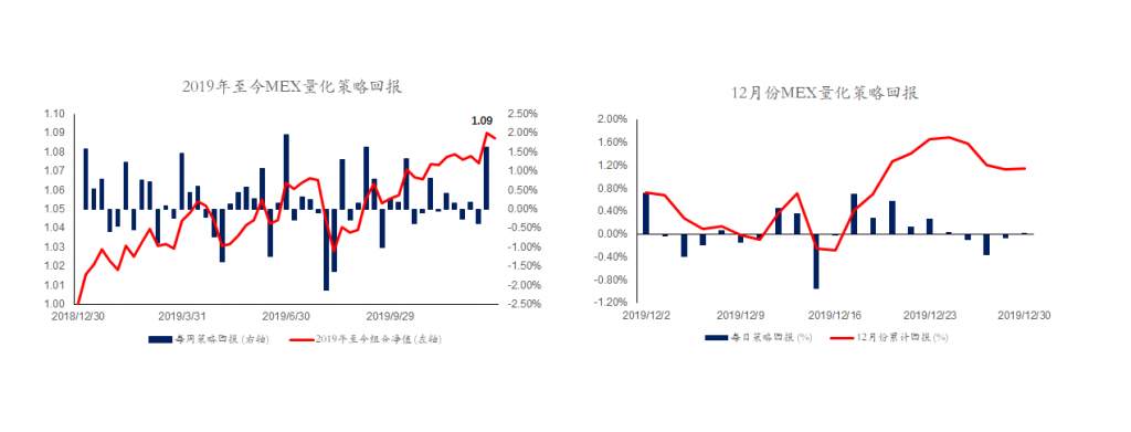 MexGroup：每日快讯(2019-12-31)