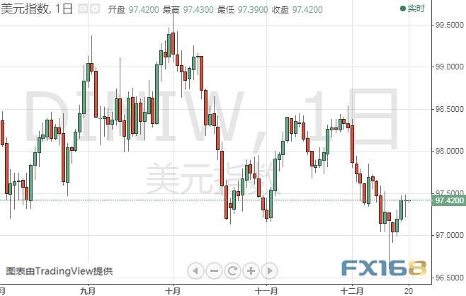 今日关键投票来袭！今晚两大重磅数据驾到