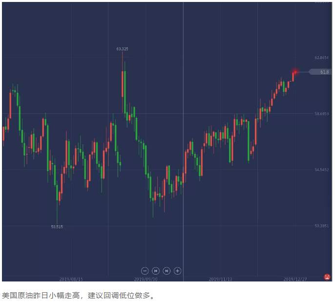 ALPHA每日洞察——2019.12.27