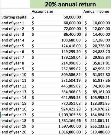 如何在交易中赚取100万美金？你想过没有