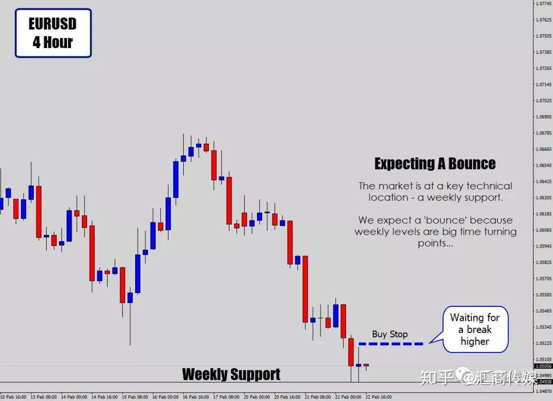 12年经验交易员分享：我是认真的，这三种交易策略，让你游刃有余！
