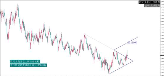 每日最佳策略报告——EURUSD