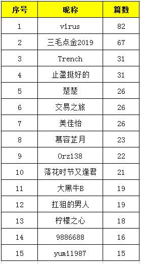 #《交易笔记有奖挑战赛》第4期#——英雄贴