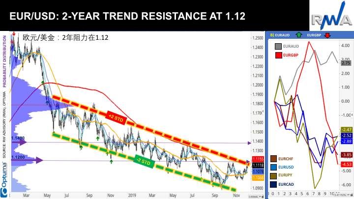 Ron William: Trading Strategy and Opportunity in 2020