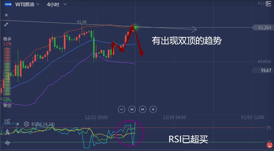 叶相柳：美原油是多是空，唯有市场能给你答案。