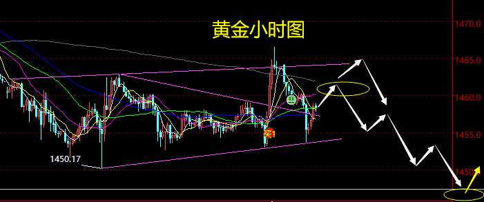 老黑策略：12.2晚盘黄金分析策略